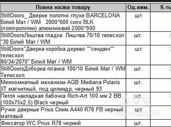 Встановити двері у ванну кімнату