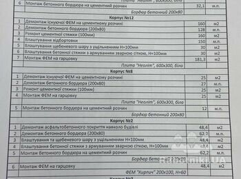 Роботи пов'язані з благоустроєм території