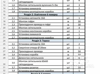 Электромонтажные работы