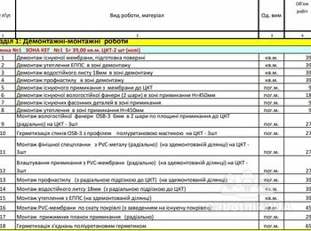 Демонтаж та Монтаж Покрівлі під установку ЦКТ