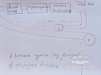 Монтаж вентиляції на кухні (безшумна витяжка та природня)