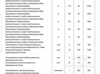 Монтаж 13 радиаторов и прокладка труб