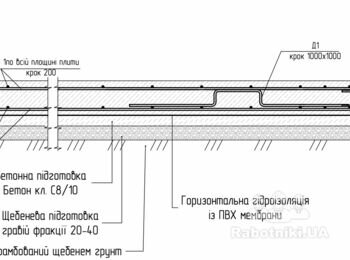Фундамент стрічковий з монолітною плитою