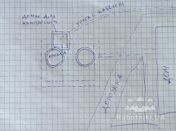 Будівництво укриття для компресора з цегли