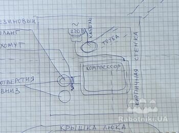 Будівництво укриття для компресора з цегли