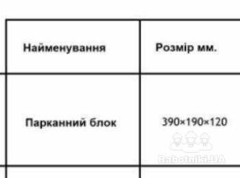 Будівництво забора.