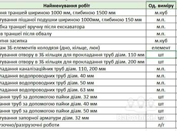 Внешние сети вода,канализация