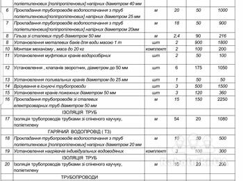 Отопление, водопровод в подвальном помещении