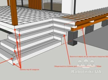 Терраса к дому 31кв. м. из ДПК + ступеньки