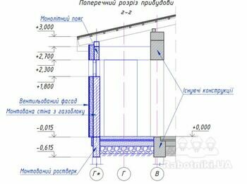 Кладка газоблока, монолитный пояс, монтаж стиродура