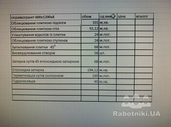 Плиточні роботи