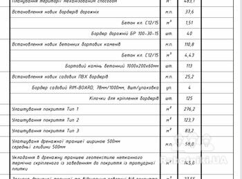 Укладка Тратуарной плитки 400 м2