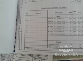 Бригада бетонщиков
