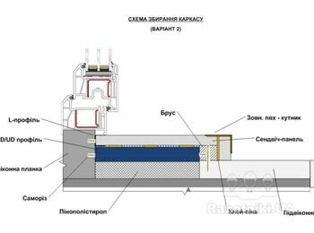 Монтаж оконных/дверных откосов из сендвич-панели внутри помещения