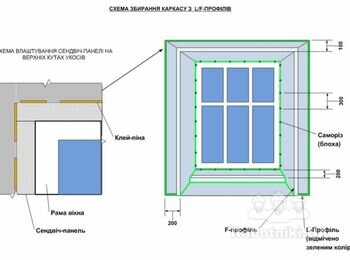 Монтаж оконных/дверных откосов из сендвич-панели внутри помещения