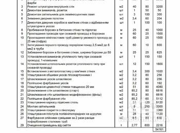Нужны специалисты по внутренним работам