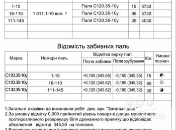 БМР. Встановлення забивних паль.