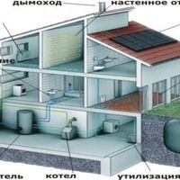 Бригада Водопровод.Отопление.Канализация