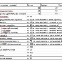 Бригада Мегавольт